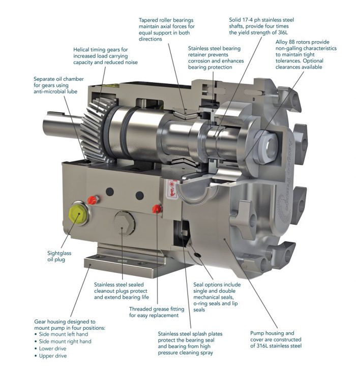 veotechprocess AMPCO PUMPS COMPANY