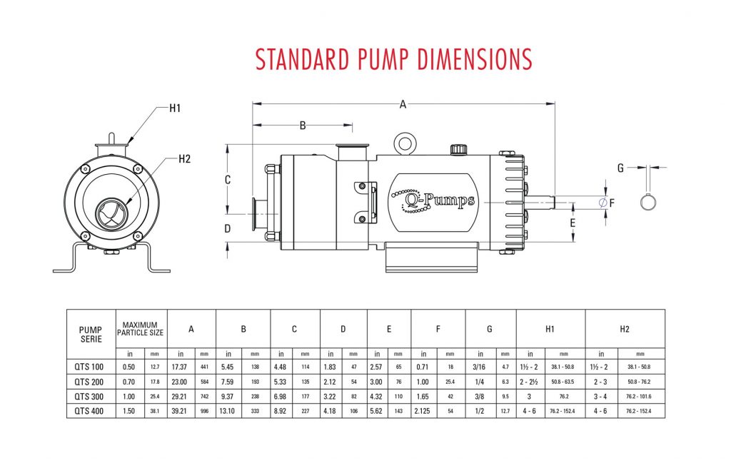 veotechprocess AMPCO PUMPS COMPANY